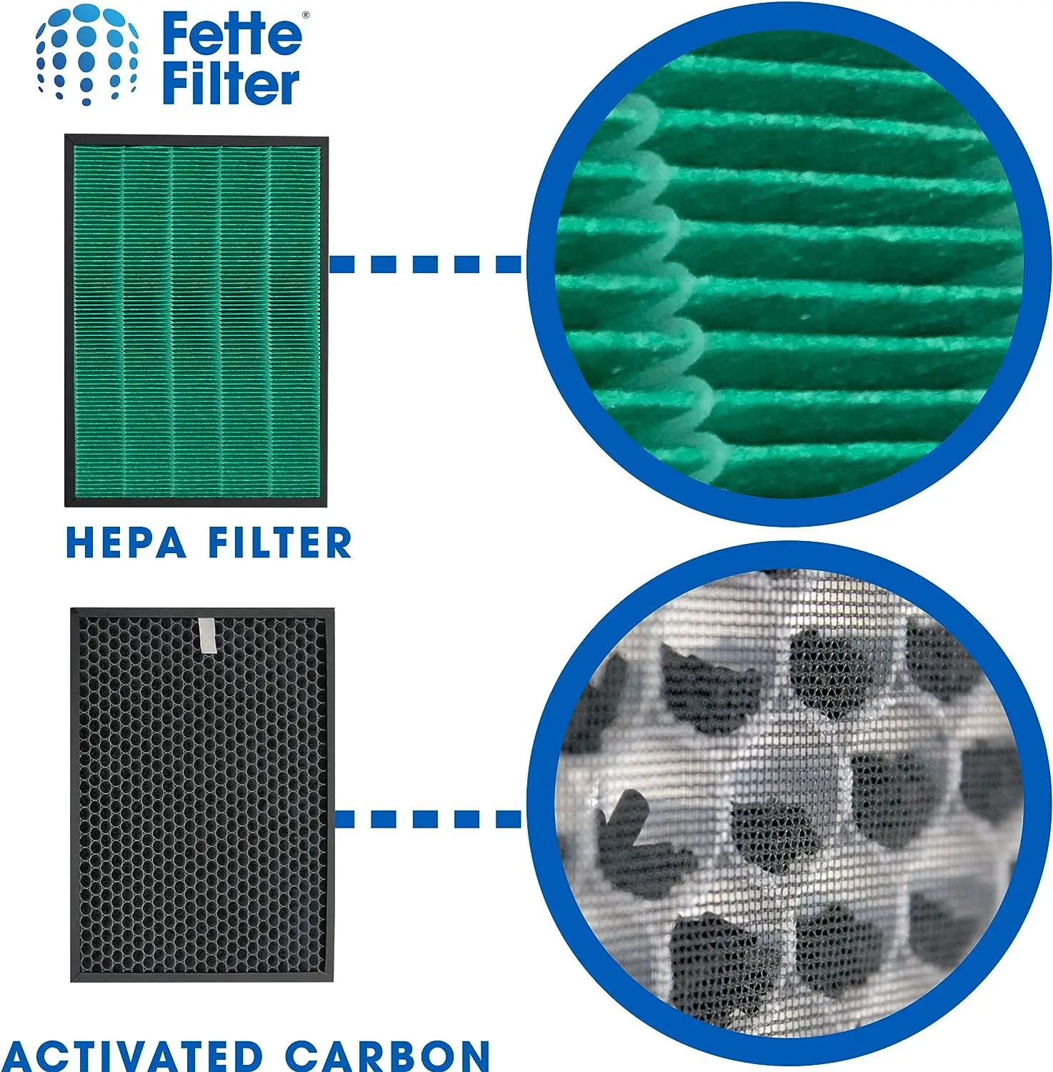 Repuestos de Filtro de Carbón  - Coway Air Purifier Airmega 400 reseña y precio